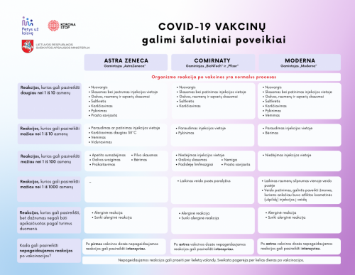 salutiniai-vakcinu-poveikiai 9823